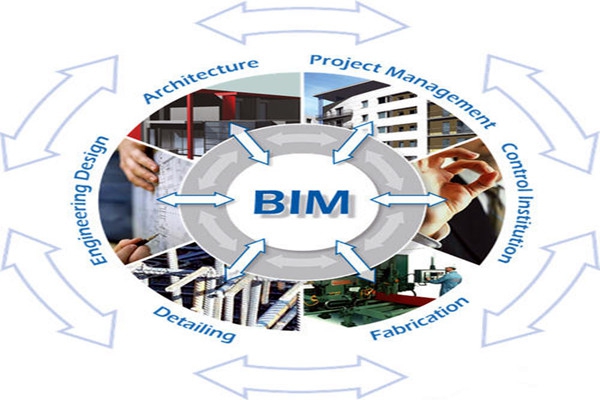楼宇自控与BIM信息技术之间的阻碍是什么？