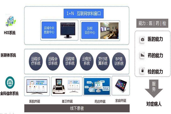 楼宇自控的信息智能引导及发布让就诊更科学！