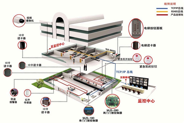 如何确定楼宇智能化系统设计方案？