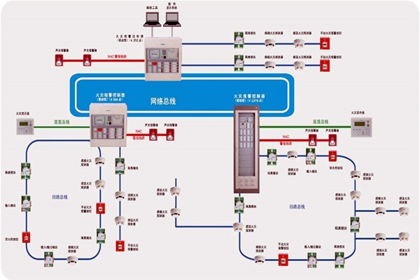 楼宇智能化齐头并进的两大发展方向！