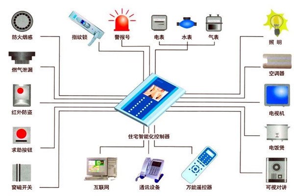 楼宇自动化人员专业化的技能提升有技巧！