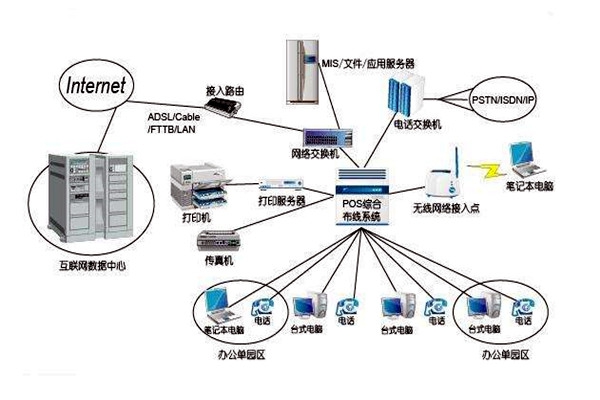 智能楼宇控制系统的线路设计方略！