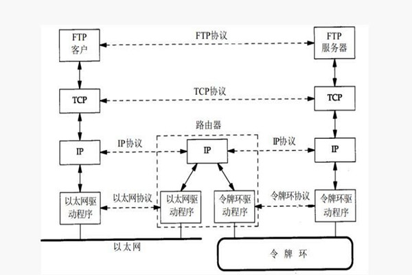 楼宇智能化系统构建TCP/IP网络互连通信协议！