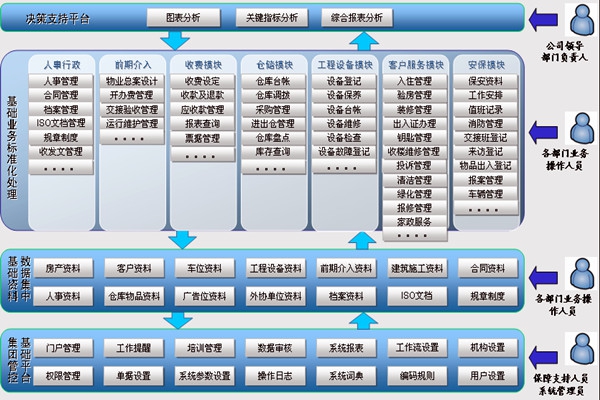 楼宇智能化系统让物业管理更舒心！