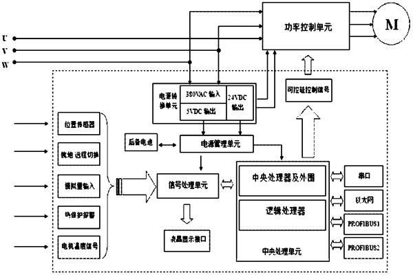 楼宇自控系统对电源有什么要求？