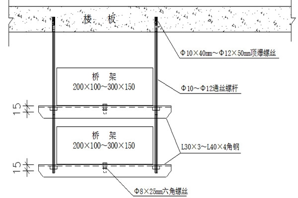 桥架安装不合理会影响楼宇智能化的实现！