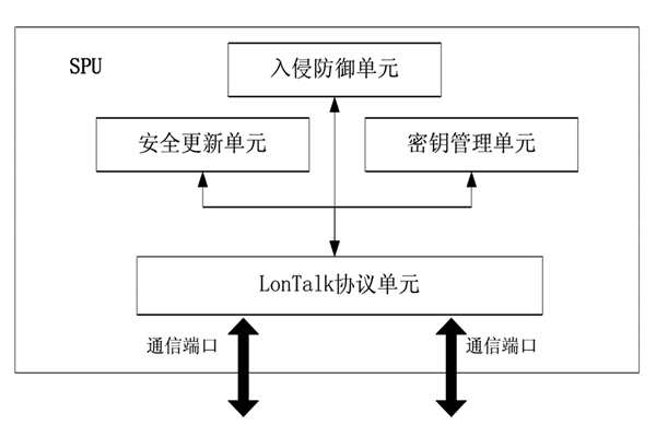 楼宇控制中的安全防护装置！