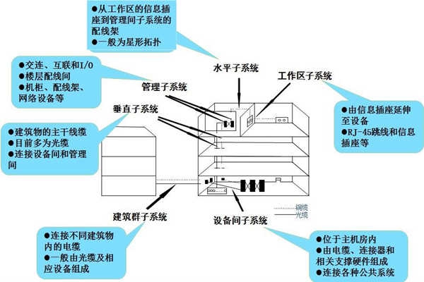 浅谈楼宇控制工程的开发商和承包商！