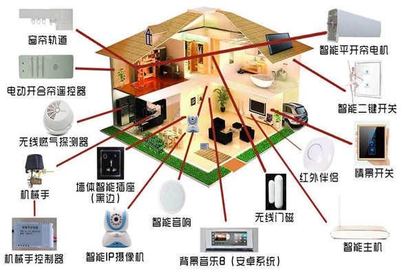 智能家居系统是如何落实楼宇智能化的？