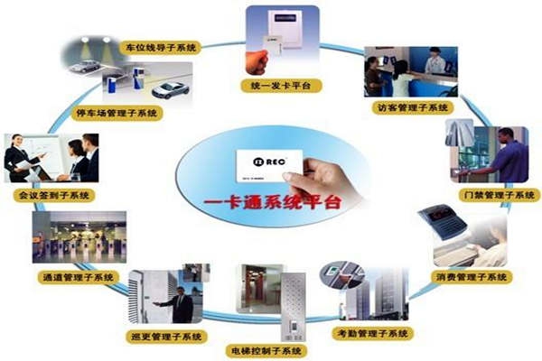 一卡通系统在楼宇自控系统中的意义所在！