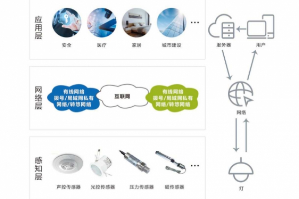 智能照明系统解决方案！