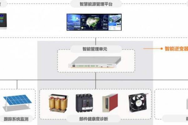 电力监控系统解决方案！