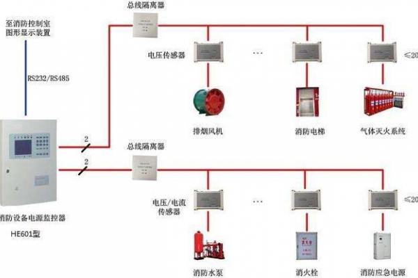 电气火灾监控系统解决方案！