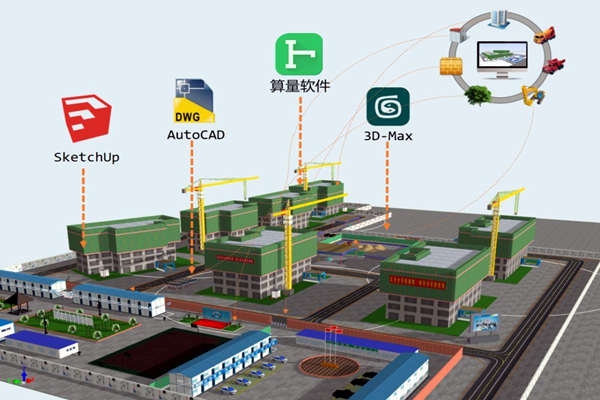 楼宇智能化技术与BIM技术的关联！