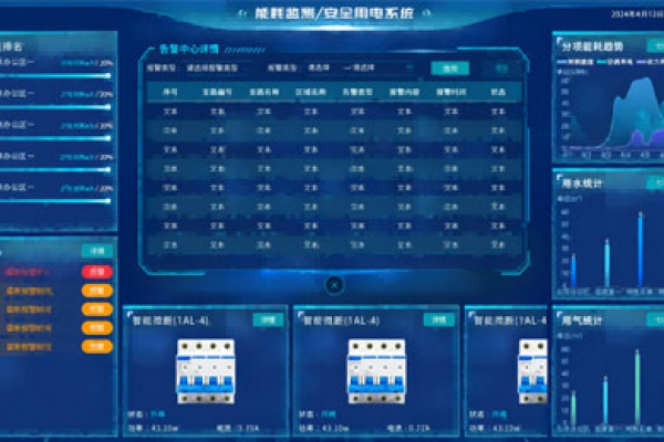 智慧用电-安全用电管理平台解决方案