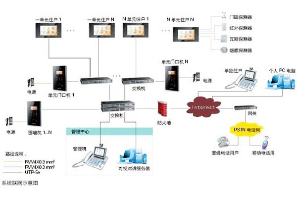楼宇自动化可视对讲系统是如何设计的？