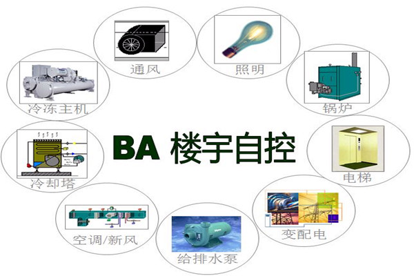 楼宇智能化系统为能源管理提供了哪些便利？