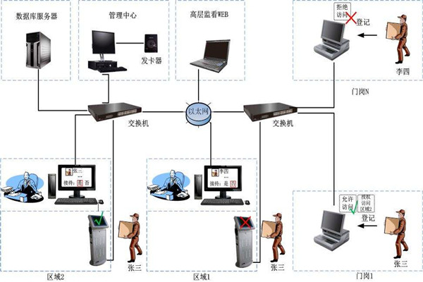 为什么说楼宇自控是现代化的楼宇建设技术？
