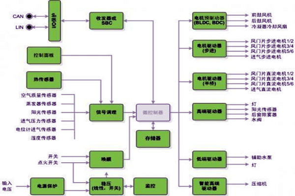 新晃空调系统两大实施要点！