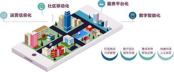 楼宇智能化系统的革新具备哪些优势？