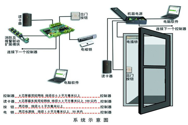 楼宇智能化系统确保安全性！