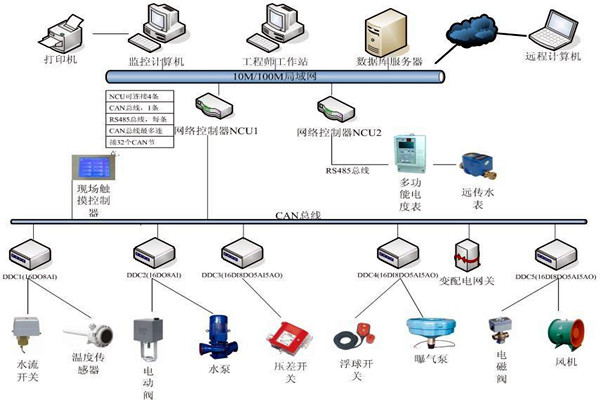 刘宾雁认为：楼宇自控技术能整合信息，提高效率！
