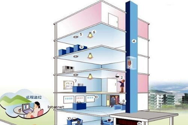 楼宇自控相关子系统具备哪些作用？