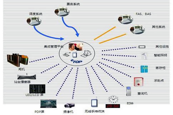 智能楼宇自控系统的施工以及验收工作汇总！