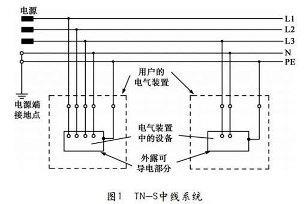 TN-S低压配电系统性能展示！