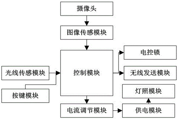 杜勤兰解读优化楼宇自控两大核心方法！