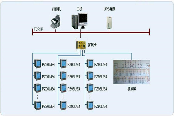 变配电监控系统整体操作?？榈墓婊桨福? width=