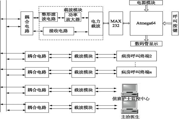 医院呼叫系统总体方案及工作原理！