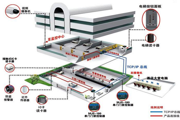 楼宇自动化系统的具体施工复杂吗？
