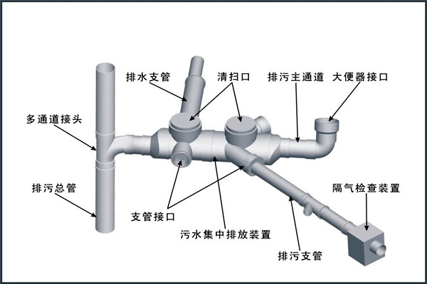 楼宇自控对给排水工程设计工作的影响！