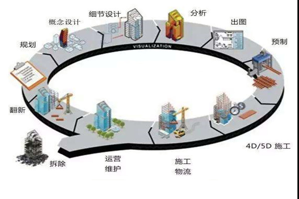 郑为文解读楼宇自控当下的上升发展趋势！