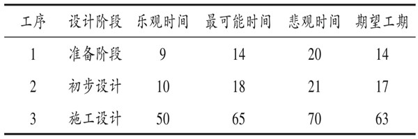 楼宇自控系统项目智能化设计进度控制！
