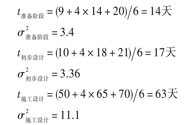 楼宇自控系统项目智能化设计进度控制！