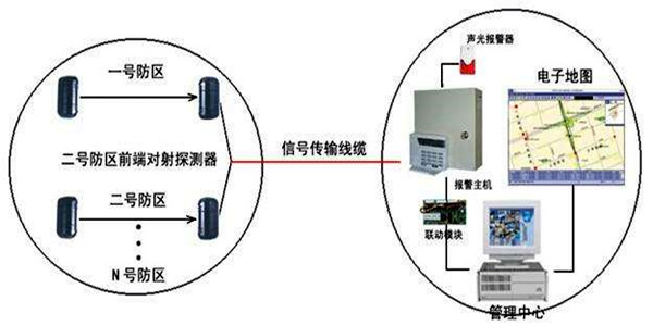 安全第一，智能楼宇控制系统安防报警功能概述！