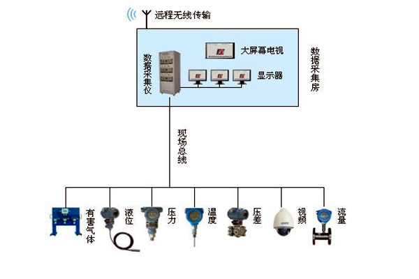 金格植论楼宇自动化系统现场总线技术的运用！