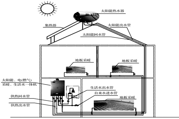 楼宇自控系统如何达成环保节能的目标？