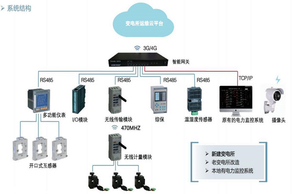 楼宇自控如何通过变配电监控系统实现节能？