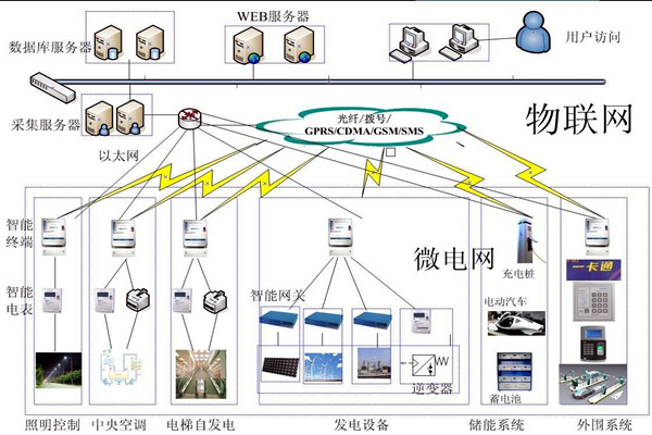 楼宇控制工程项目管理的个性化特点！