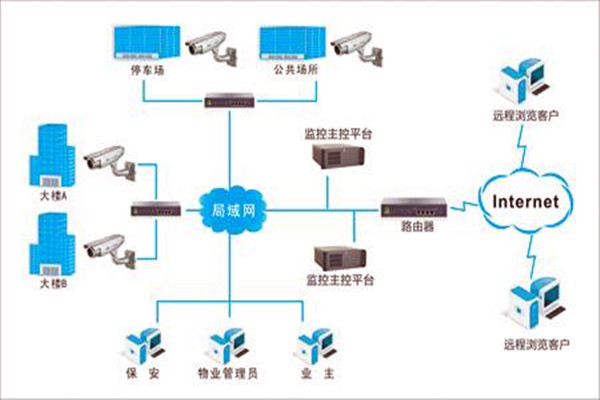 加强楼宇自控项目施工安全管理！