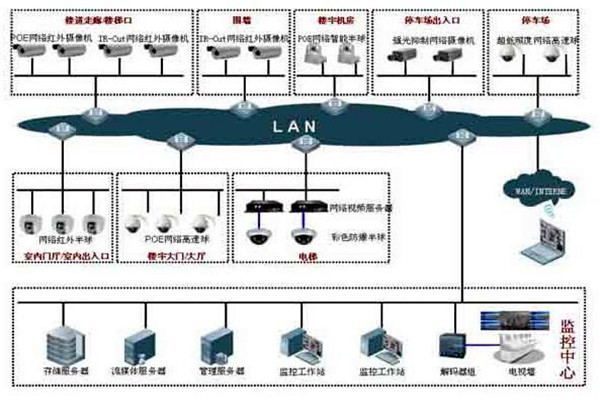 如何提高楼宇控制项目成本绩效？