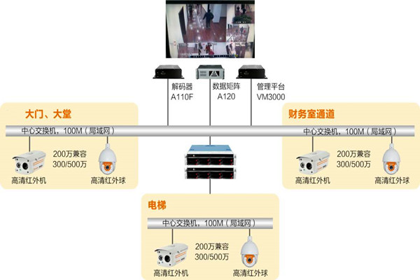 楼宇自动化系统如何实时监控？