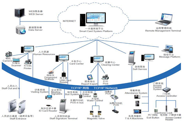 楼宇自控系统安全防御的实现途径！
