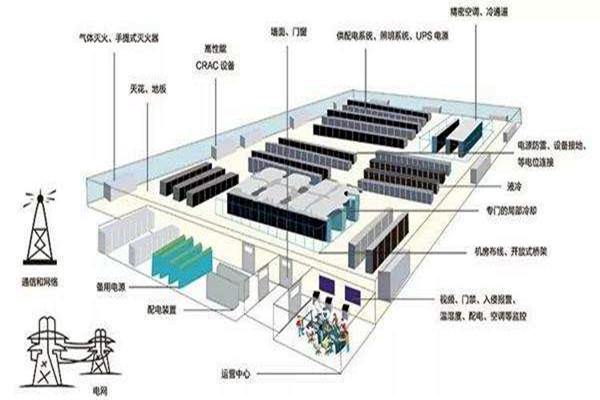 楼宇自动化如何做好弱电系统的设计与优化工作？