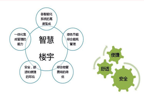 智能楼宇自控系统检测公司的选择！