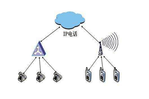 通过OPC，智能楼宇自控系统要实现怎样的目标？