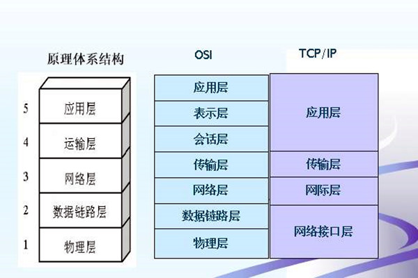 如何搭建楼宇智能化系统的网络安全体系？